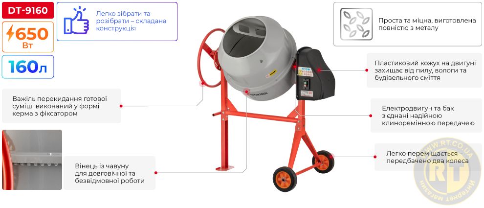 Переваги моделі