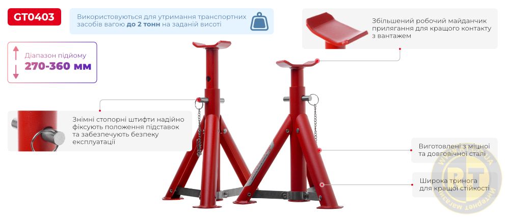Переваги моделі