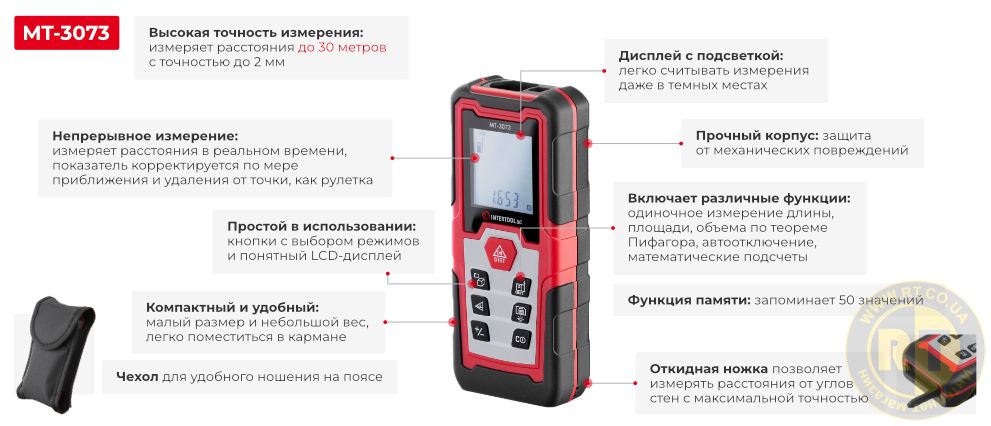 Переваги моделі
