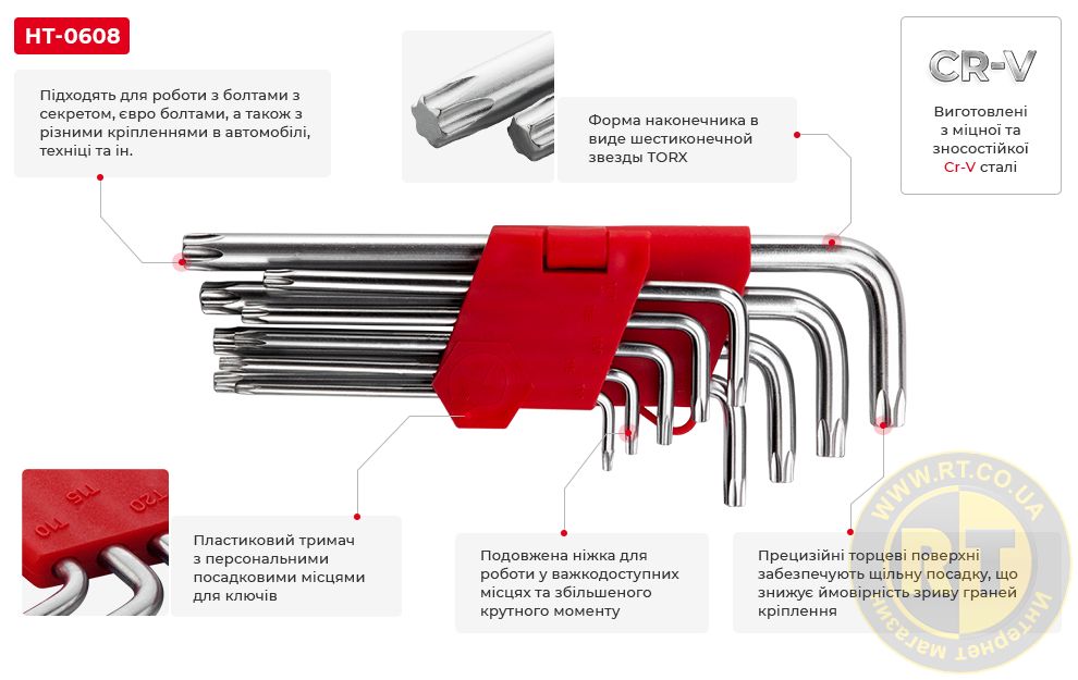 Переваги моделі