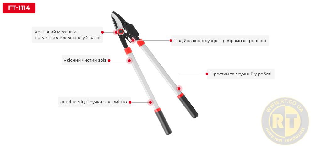 Переваги моделі