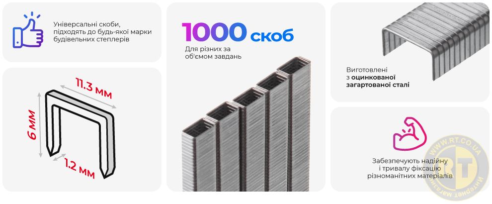 Переваги моделі