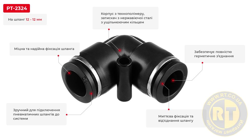 Переваги моделі