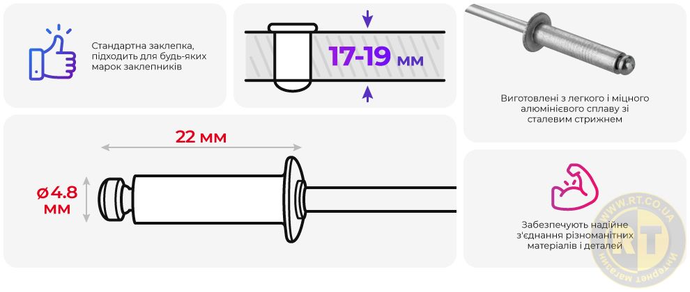 Переваги моделі