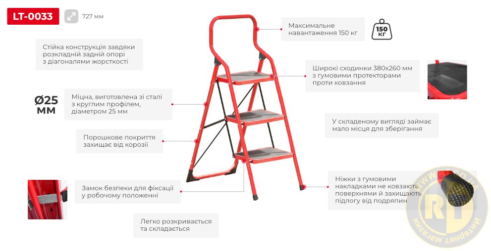 Переваги моделі