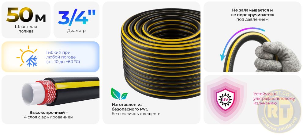 Переваги моделі