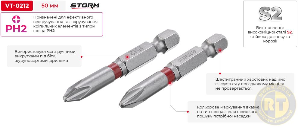 Переваги моделі