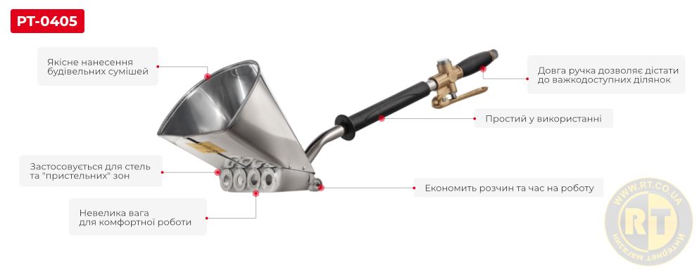 Переваги моделі