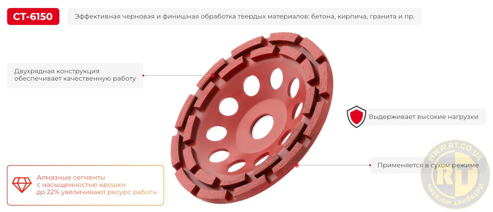 Преимущества модели