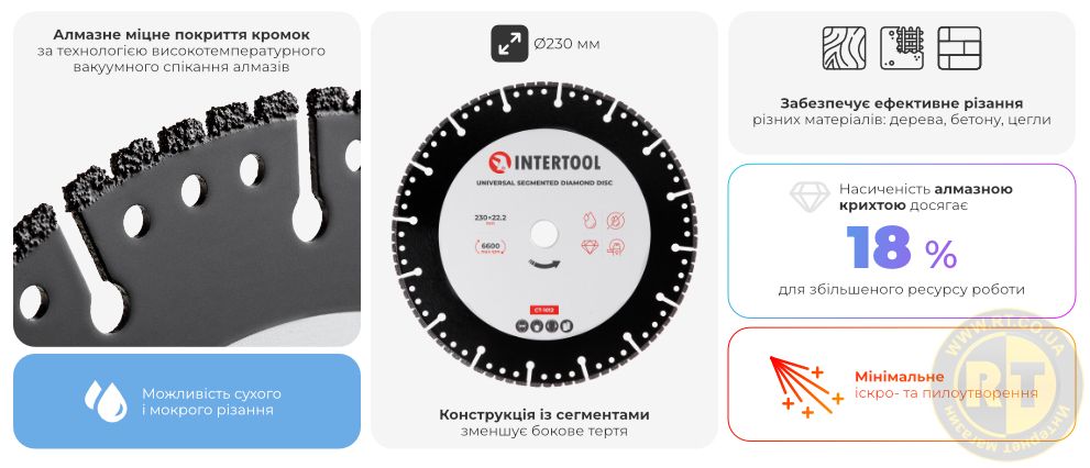 Переваги моделі