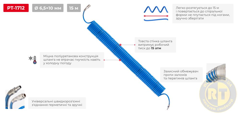 Переваги моделі