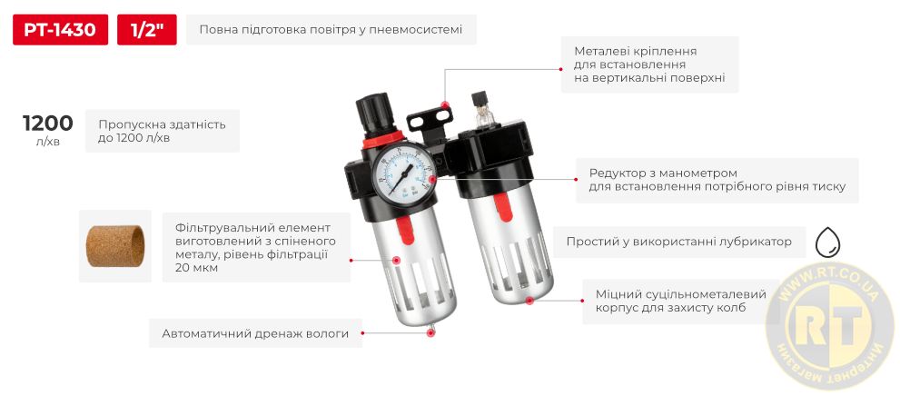 Переваги моделі