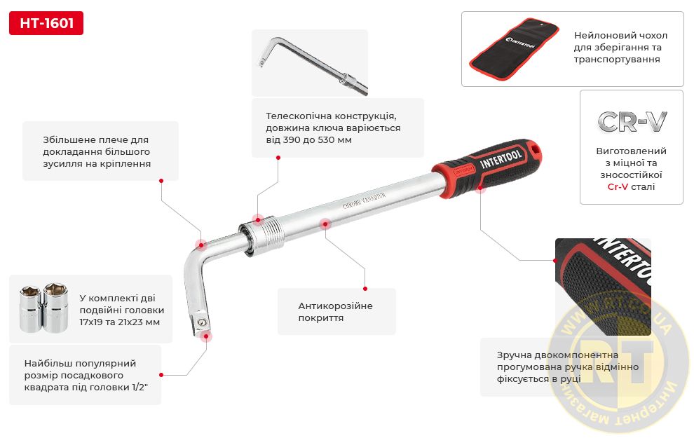 Переваги моделі