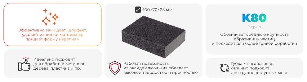 Переваги моделі