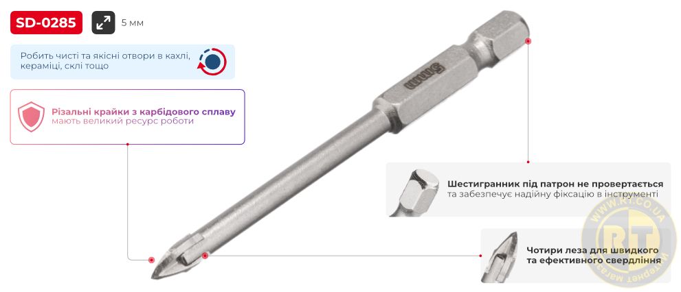 Переваги моделі