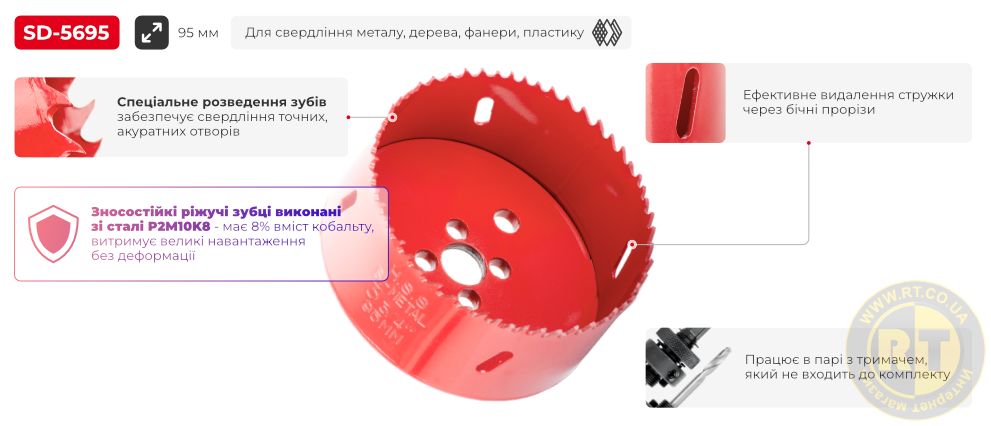 Переваги моделі