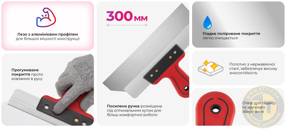 Переваги моделі