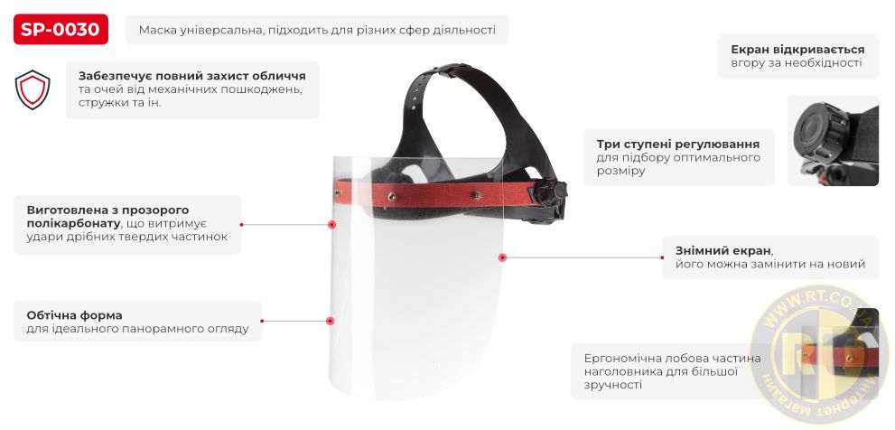 переваги моделі