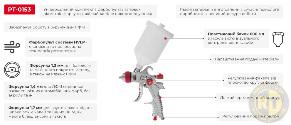 Преимущества модели