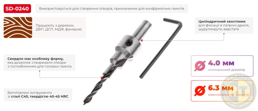 Переваги моделі