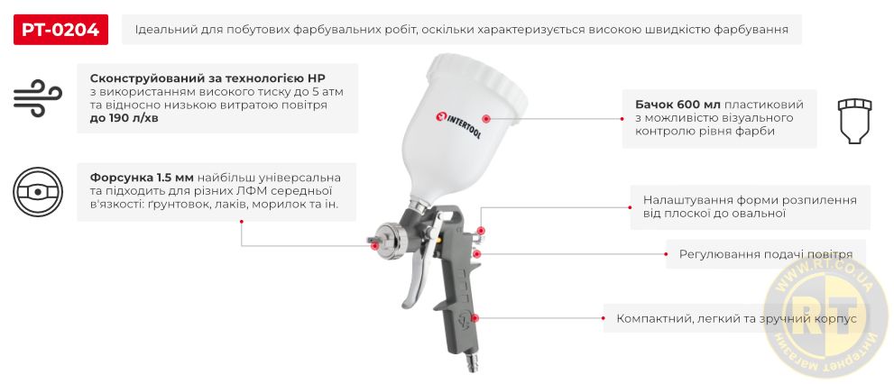 Переваги моделі