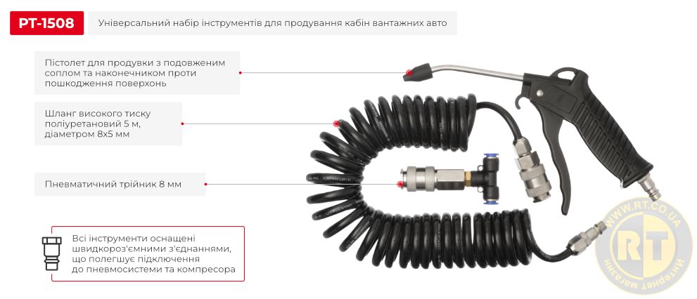 Переваги моделі