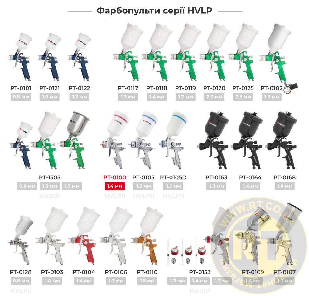 Лінійка фарбопультів HVLP