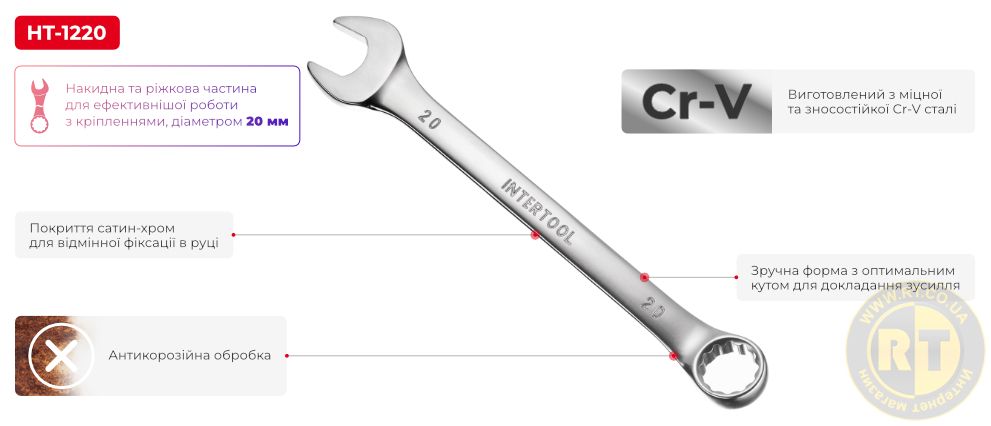 Переваги моделі
