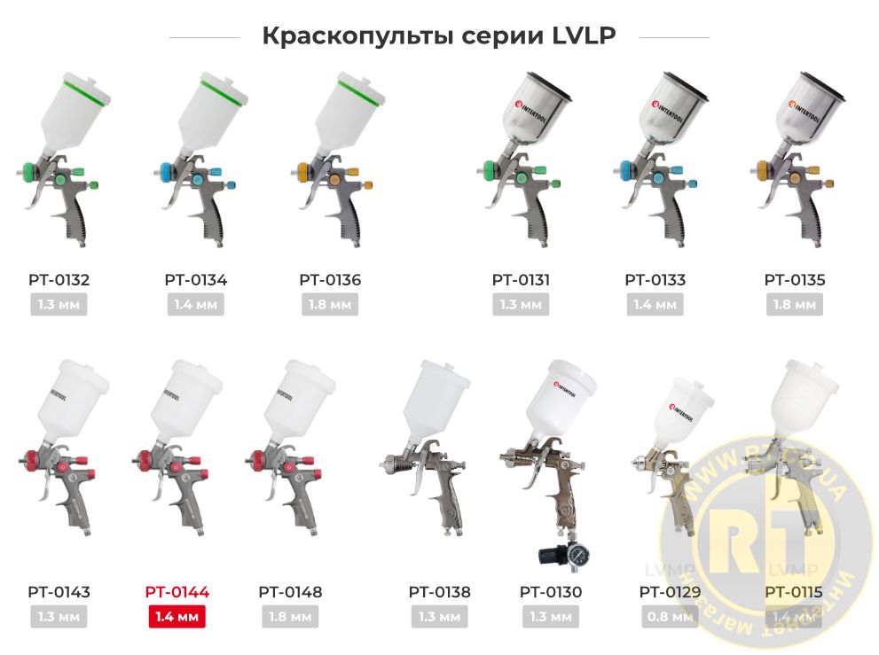Лінійка фарбопультів LVLP