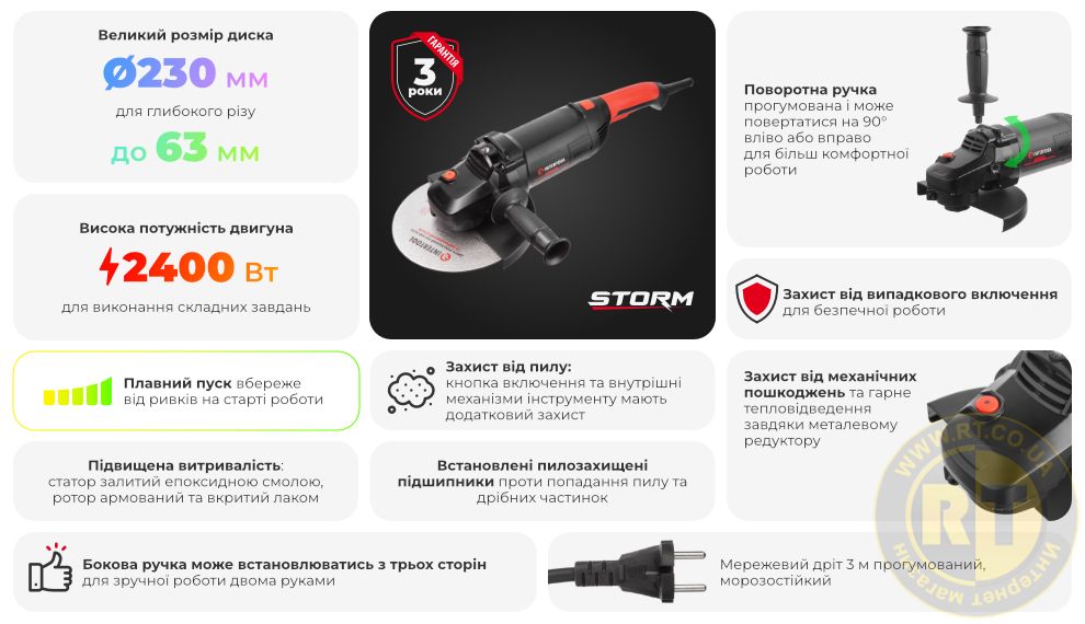 Переваги моделі