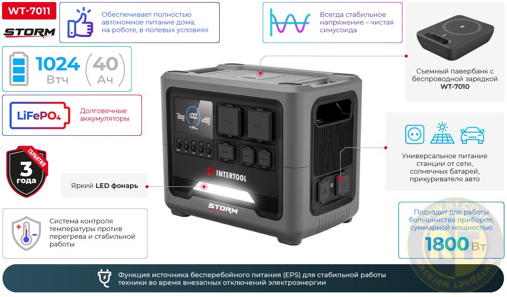 Переваги моделі