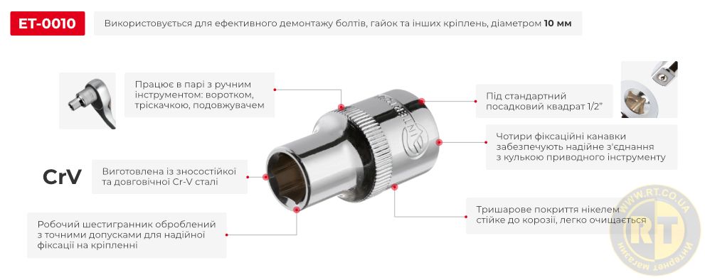 Переваги моделі
