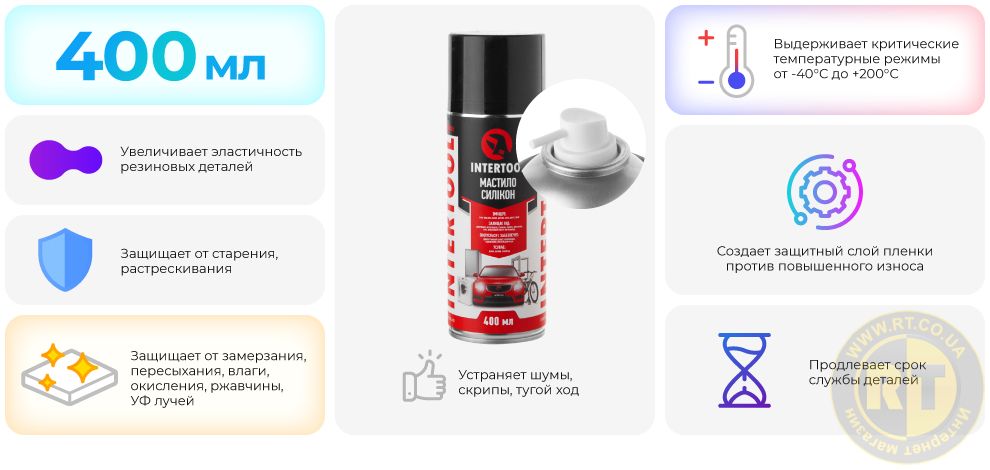 Преимущества модели