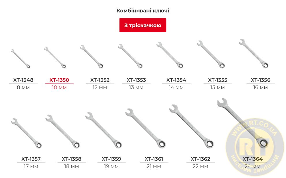 Лінійка комбінованих ключів з тріскачкою