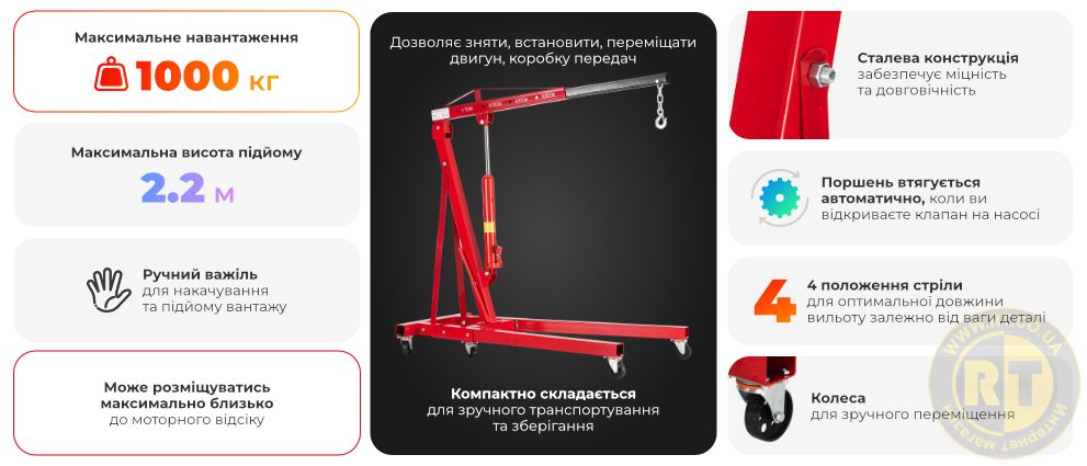 Переваги моделі