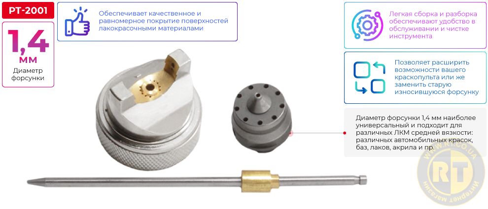 Переваги моделі