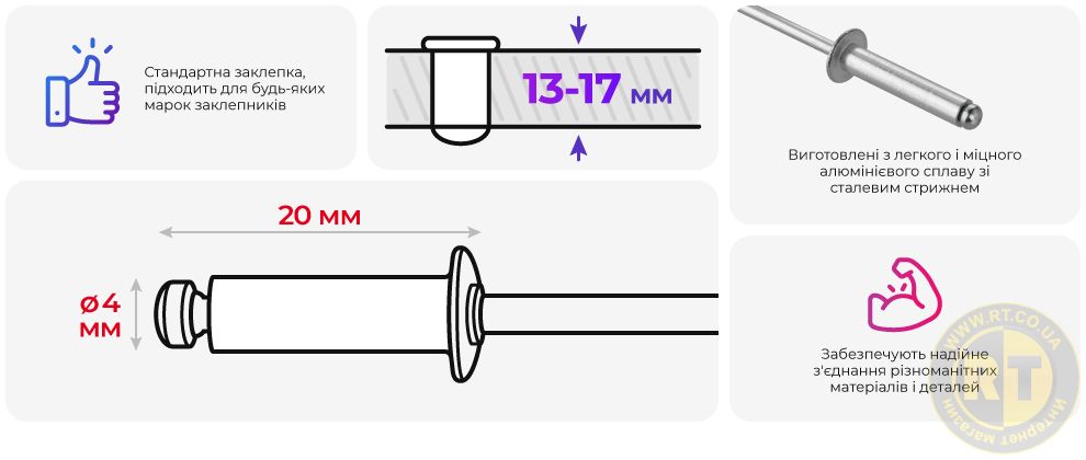 Переваги моделі