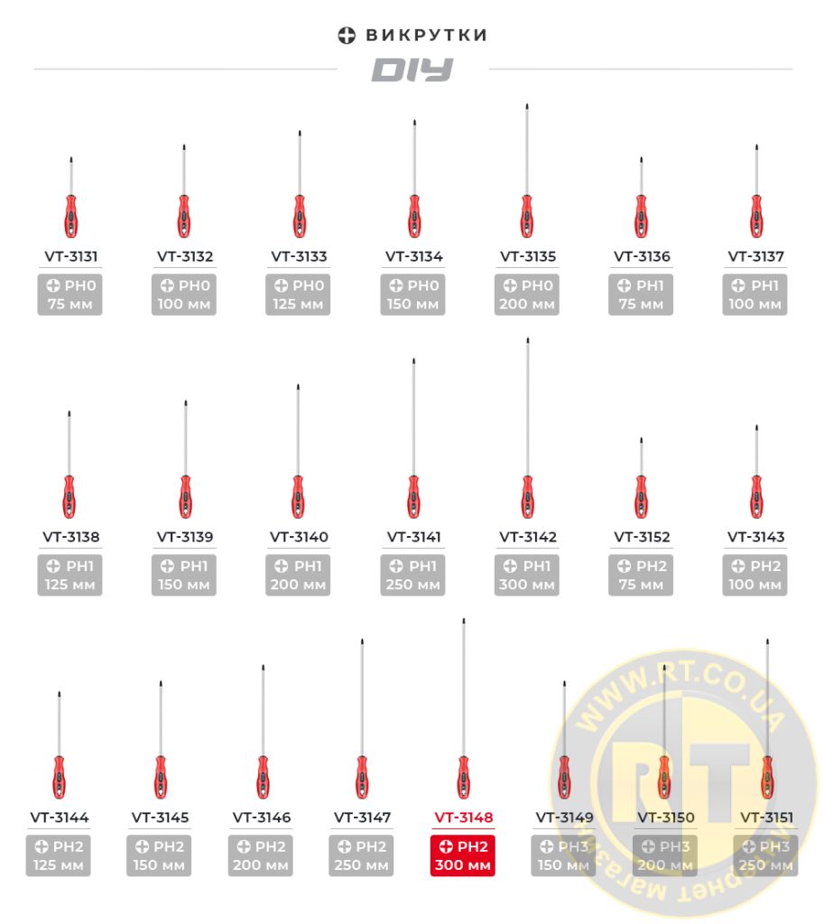 Лінійка викруток Ph