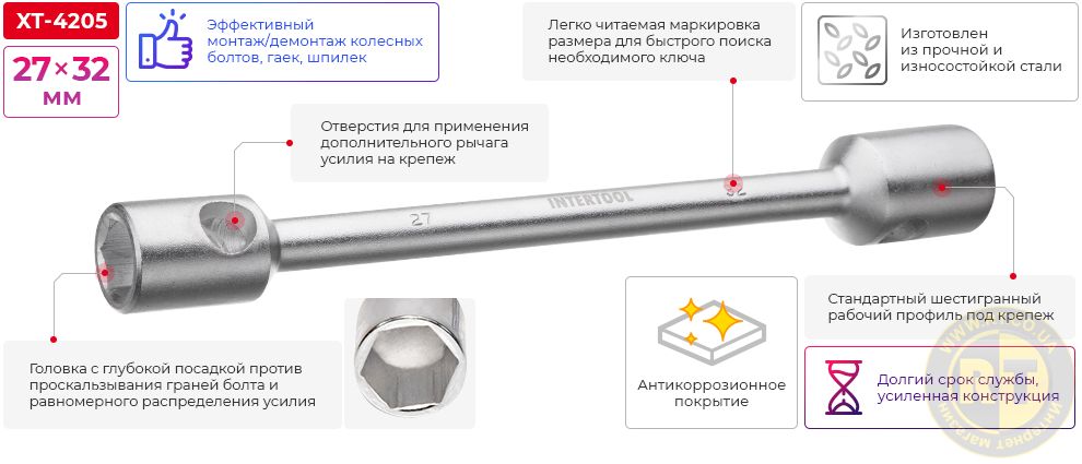 Переваги моделі