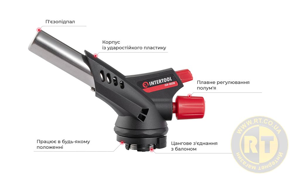 Переваги моделі