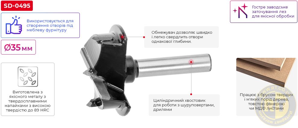 Переваги моделі