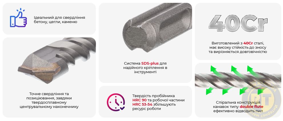 Переваги моделі