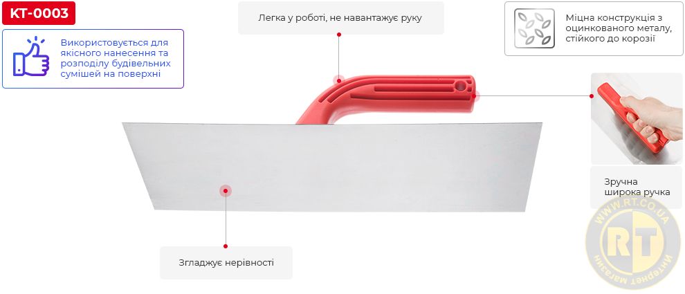 Переваги моделі