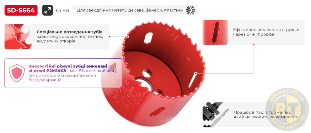 Переваги моделі
