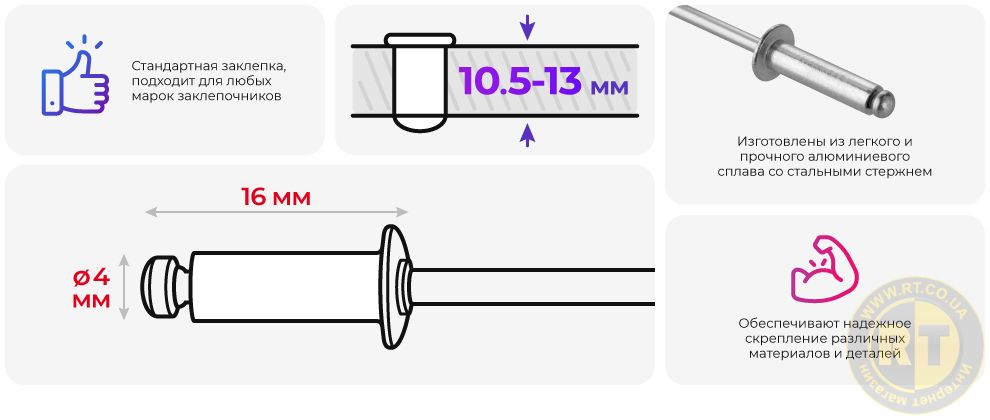 Преимущества модели