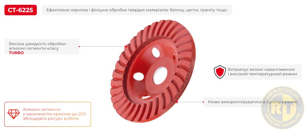 Переваги моделі