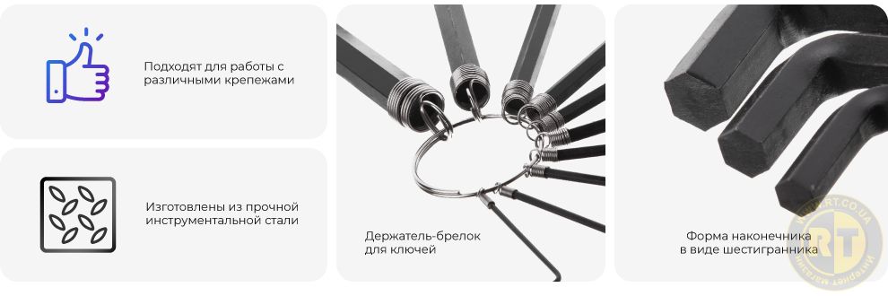 Переваги моделі