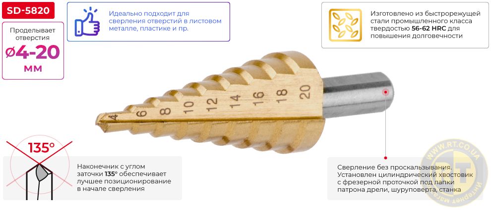 Переваги моделі