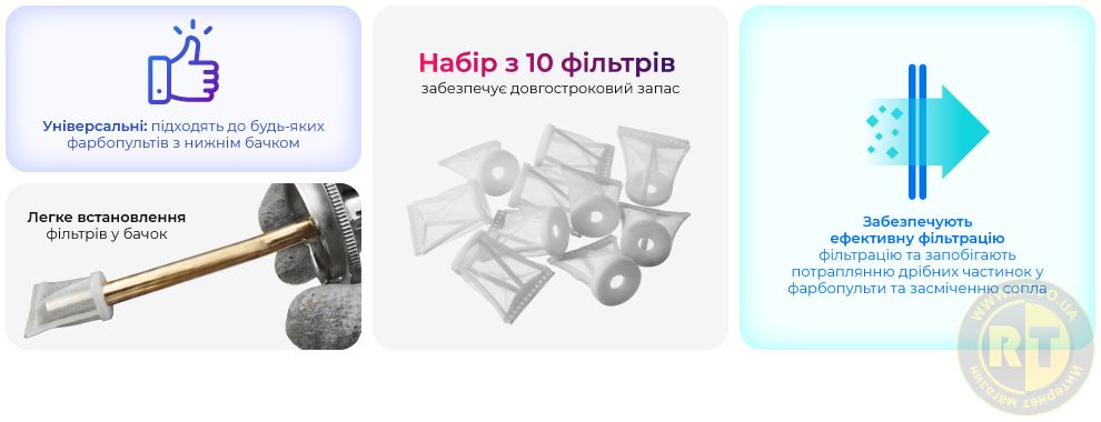 Переваги моделі