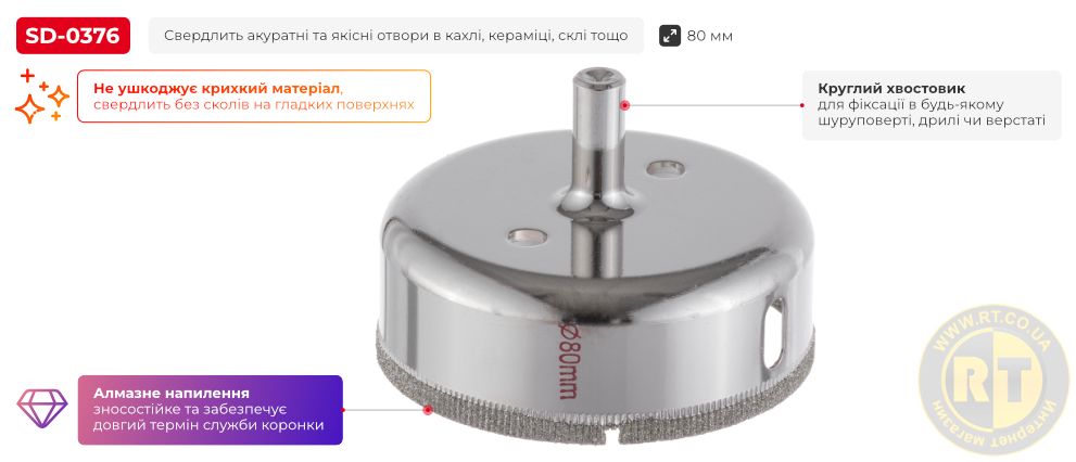 Переваги моделі